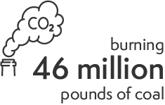 Burning 46 million pounds of coal